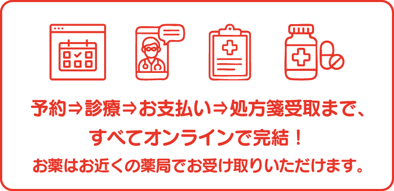 すべてオンラインで完結